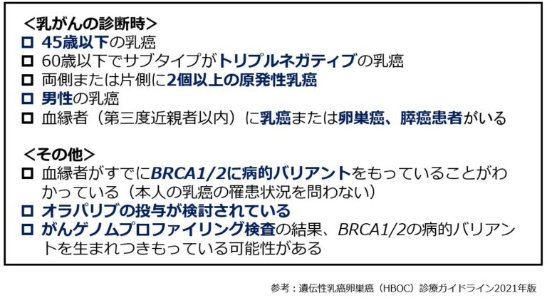 誰が検査を受けるべきですか?